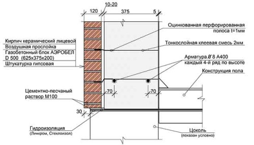 Схема устройства стены Схема устройства стены