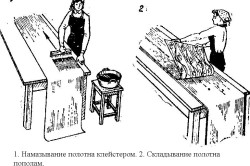 Схема нанесения клея на обои