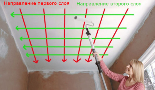 Схема побелки потолка