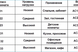 Таблица характеристик ламината Таблица характеристик ламината