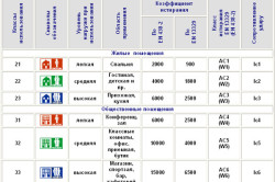 Классы ламината