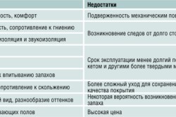Таблица характеристики пробкового пола