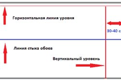 Комбинированная поклейка обоев Комбинированная поклейка обоев