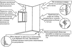 Схема основных требований к обойным работам Схема основных требований к обойным работам