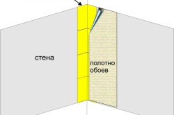 Схема поклейки обоев в углах Схема поклейки обоев в углах