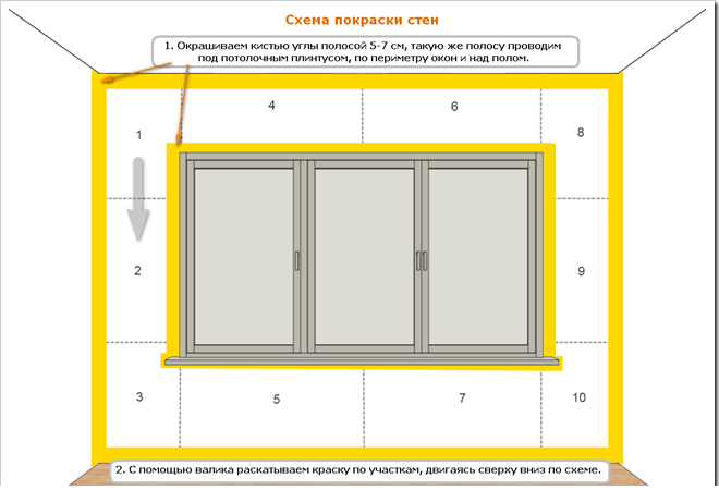 Схема покраски стен Схема покраски стен