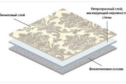 Состав виниловых обоев