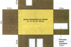 Схема расчета необходимого количества краски для покраски стен Схема расчета необходимого количества краски для покраски стен
