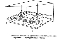 Схема устройства одноуровневого подвесного потолка на металлическом каркасе