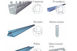 Элементы конструкции реечного потолка Элементы конструкции реечного потолка