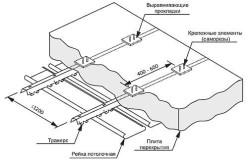 Схема монтажа реечного потолка Схема монтажа реечного потолка