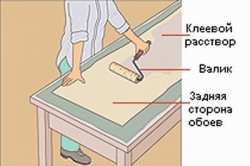 Схема нанесения клея на обои