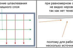 Схема выполнения первого и второго слоя шпаклевки потолка Схема выполнения первого и второго слоя шпаклевки потолка