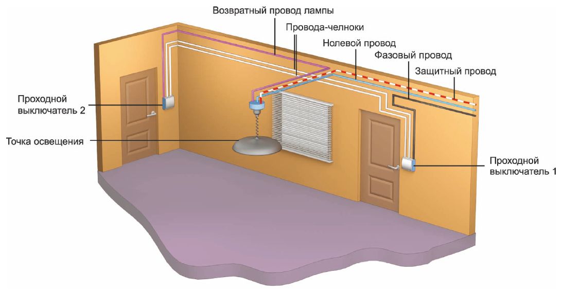 Структурная схема освещения Структурная схема освещения