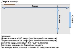 Схема расчета площади комнаты