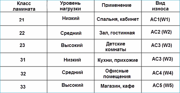 Характеристики ламината Характеристики ламината