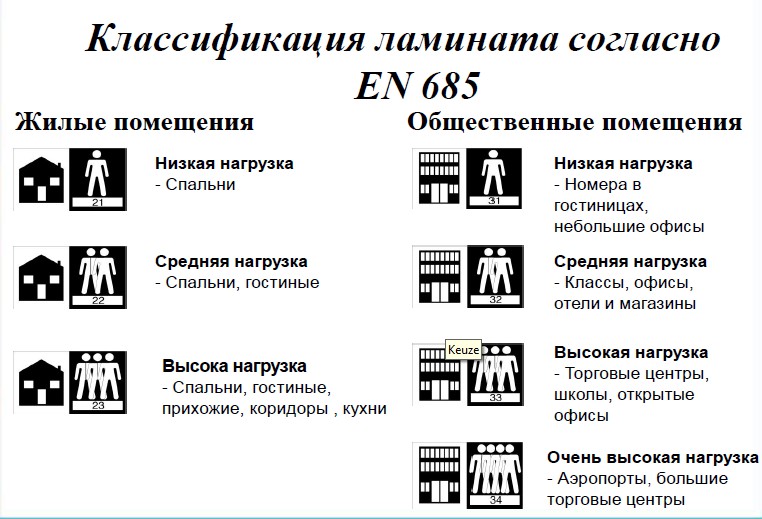 Классификация ламината Классификация ламината