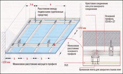 Схема устройства зеркального потолка Схема устройства зеркального потолка