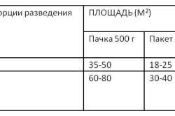 Пропорции клея для разных обоев Пропорции клея для разных обоев