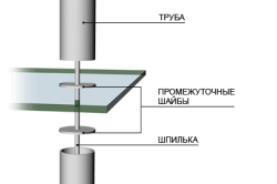 Схема соединения стеклянной столешницы и стойки