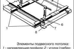 Схема составляющих подвесного потолка Схема составляющих подвесного потолка