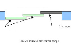 Схема телескопической раздвижной двери Схема телескопической раздвижной двери