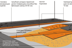 Схема укладки паркетной доски Схема укладки паркетной доски